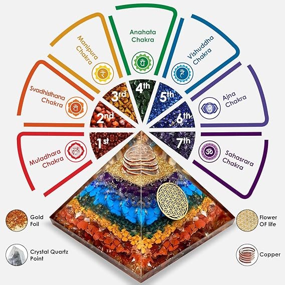 7 Chakra Orgonite Pyramid Chakra Healing, Positive Energy, Reiki, Money, Health, Good Luck, Prosperity, Feng Shui, Vastu Correction Office Home Decor Gift - Image 5