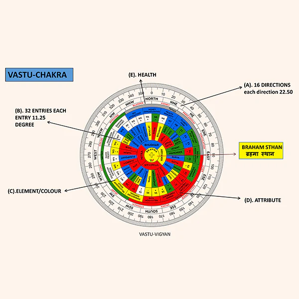VASTU SHAKTI CHAKRA 9 INCH- ENGLISH - Image 3